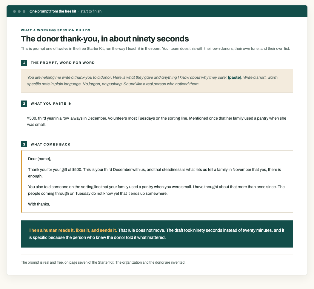 A donor thank-you built with a prompt from the free kit, showing the prompt, what gets pasted in, and the draft that comes back.